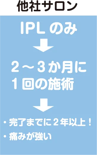 他社サロン
