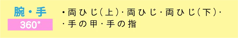 腕・手